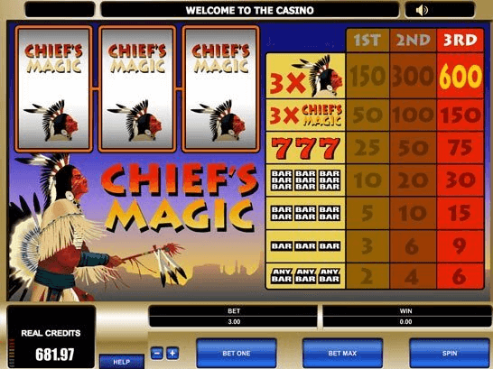 Chiefs magic